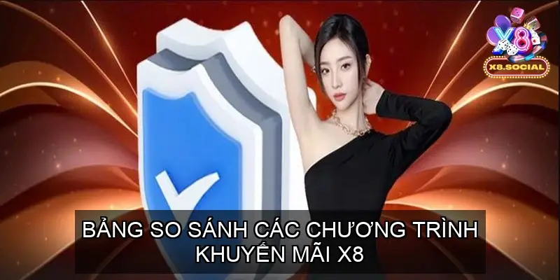 Các Chương Trình Khuyến Mãi X8